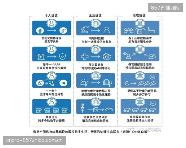 将核心履约数据交予第三方平台，品牌如何平衡便利性与数据主权？